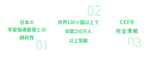 01.大学入試も使える 02.年間550万人以上受検 03.国際規準（CEFR）対応