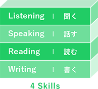 Listening Speaking Reading Writing 4Skills