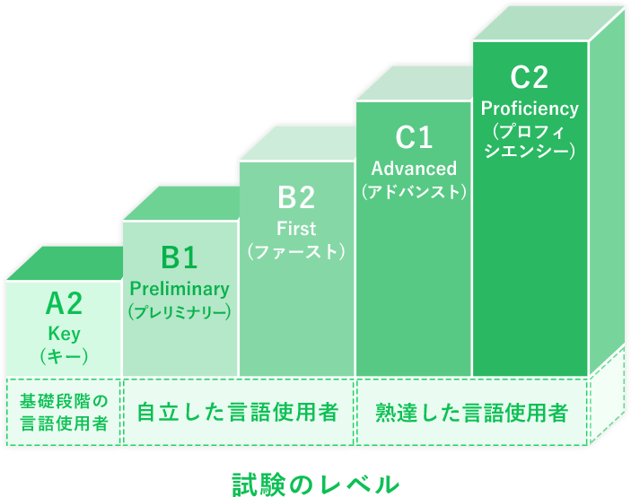 ランクイメージ